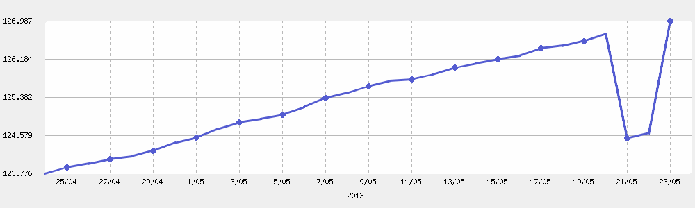 [Bild: forum_statistik.png]